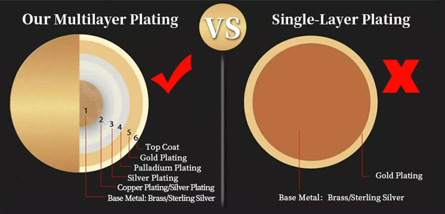 Hexingsheng Jewelry | What is Water Plating?